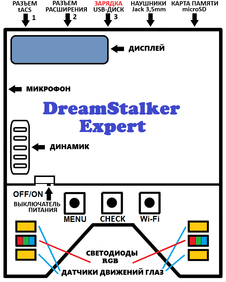 Gerät für luziden Traum DreamStalker Expert